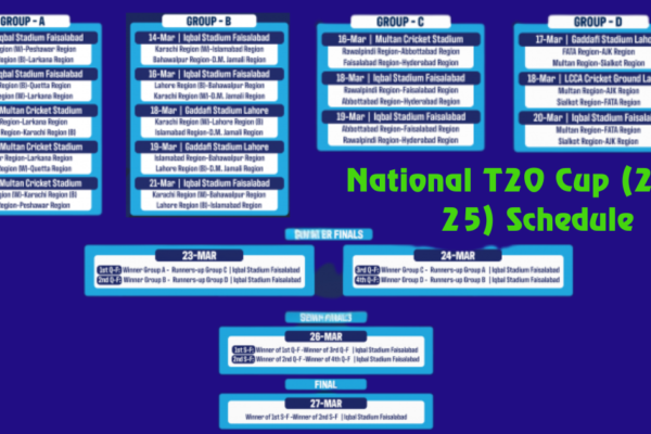 National T20 Cup 2024-25 Schedule